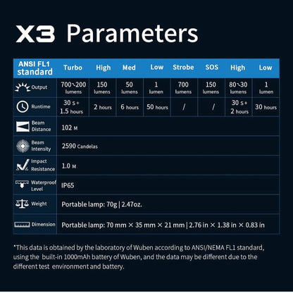 LA MAS PODEROSA MINILINTERNA RECARGABLE WUBEN X3 DEL MERCADO